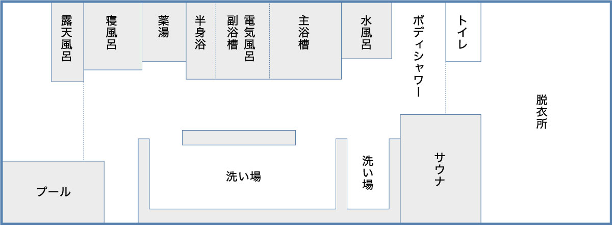 男湯レイアウト